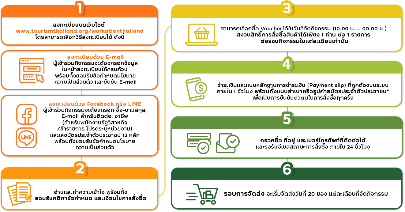 WorkationThailand, แพ็คเกจ ถูก ๆ, จองที่พัก ราคา, โฮมสเตย์ ภาคเหนือ, เรือยอร์ช ภูเก็ต, โฮมสเตย์ ชุมชน